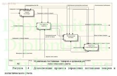 Автоматизация системы движения и учета товаров на предприятии