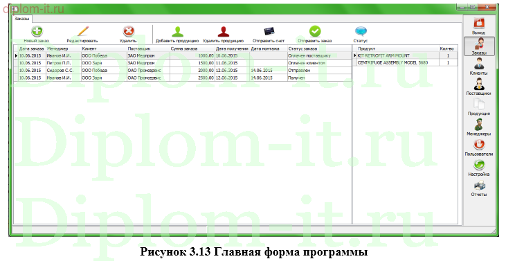 Проектирование ЭИС поддержки прямых поставок расходных материалов и комплектующих медицинской техники