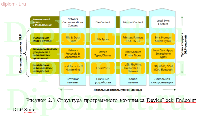Разработка системы защиты информации в ЛВС ведомственного учебного заведения