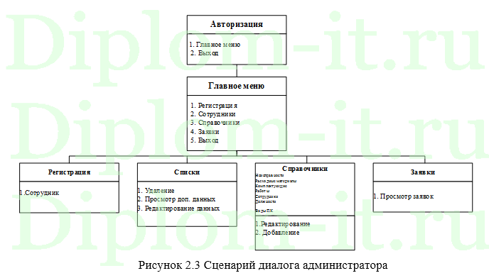 Автоматизация приема заявок на ремонт и модернизацию персональных компьютеров