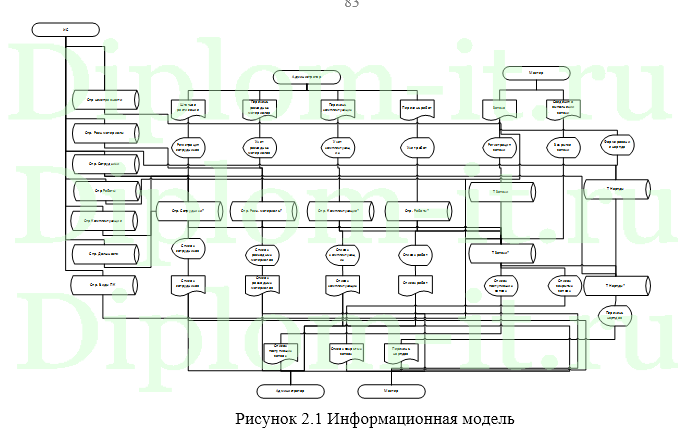 Автоматизация приема заявок на ремонт и модернизацию персональных компьютеров