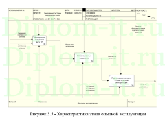 Автоматизированная система управления грузами складского помещения на основе корпоративной системы 1С Предприятия, дипломная работа по информатике