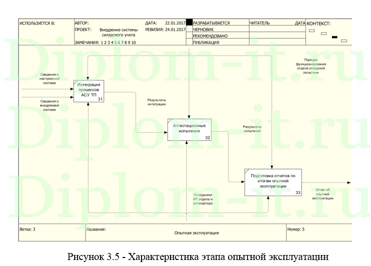 [PUNIQRANDLINE-(au-dating-names.txt) 52 Дипломная работа автоматизированное проектирование 9786