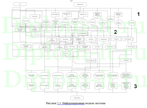 Исследование и разработка информационной системы контроля технического состояния оборудования интернет - провайдера, магистерская диссертация по информатике