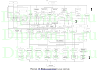 Исследование и разработка информационной системы контроля технического состояния оборудования интернет - провайдера, магистерская диссертация по информатике