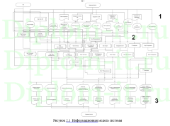 Исследование и разработка информационной системы контроля технического состояния оборудования интернет - провайдера, магистерская диссертация по информатике