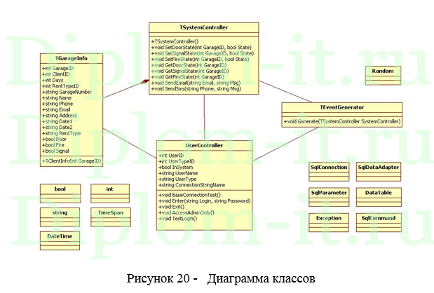 Дипломная работа по теме Методы принятия управленческих решений Дипломная работа по теме Методы принятия управленческих решений