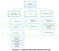 Автоматизация учета рабочего времени Ойл Энерджи групп, диплом по информатике ИСиТ Синергия
