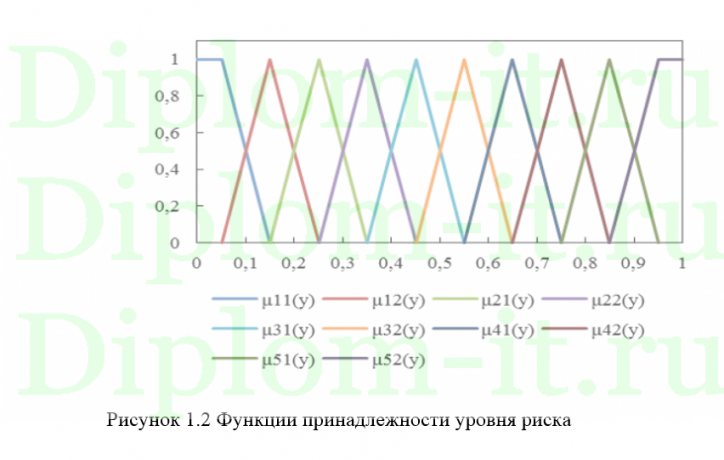 Формирование кадрового резерва транспортной компании на основе машинного обучения, ВКР по информаике