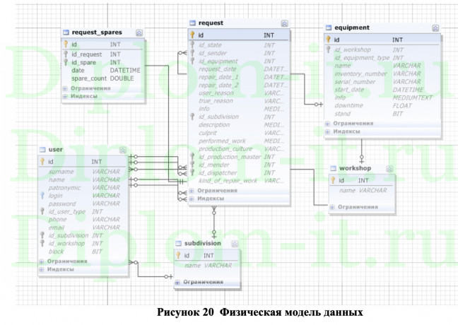 Разработка автоматизированного рабочего места инженера центра мониторинга ПАО МТС, диплом ИСИТ Синергия