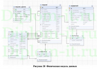 Разработка автоматизированного рабочего места инженера центра мониторинга ПАО МТС, диплом ИСИТ Синергия