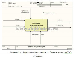 Разработка интернет-магазина кондиционеров и обеспечение его информационной безопасности