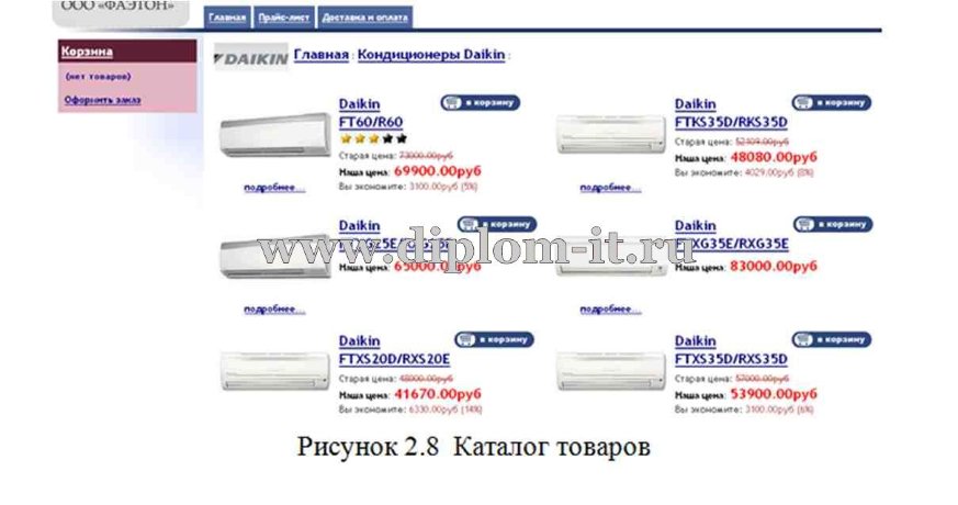  Разработка интернет-магазина кондиционеров и обеспечение его информационной безопасности 