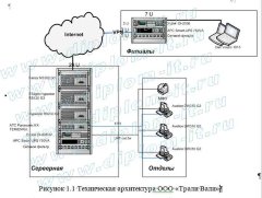 Автоматизация обработки заявок по техническому обслуживанию авторизированного сервисного центра