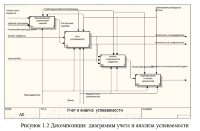 Нужна ли дипломная работа?