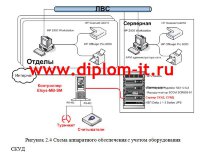 Проектирование и внедрение системы контроля и управления доступом в компании