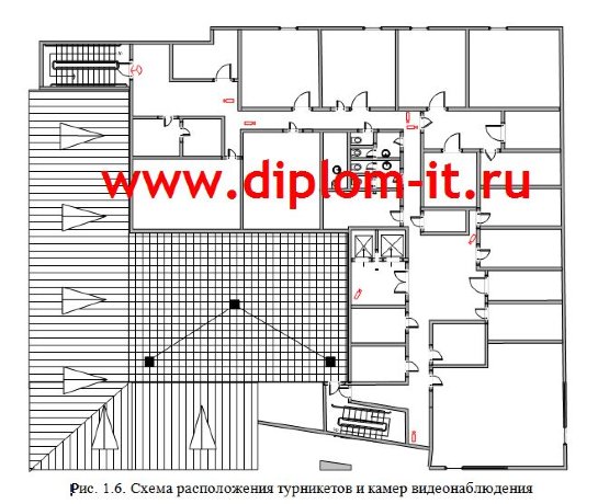 Проектирование и внедрение системы контроля и управления доступом в компании