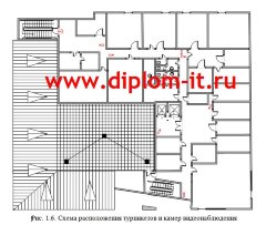 Проектирование и внедрение системы контроля и управления доступом в компании
