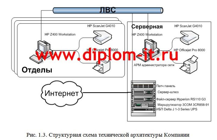 Проектирование и внедрение системы контроля и управления доступом в компании