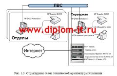Проектирование и внедрение системы контроля и управления доступом в компании