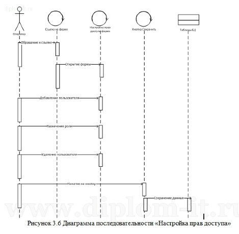  Разработка АРМ как тема для дипломной работы по прикладной информатике 