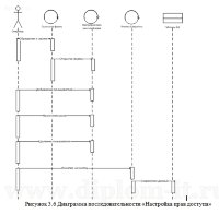 Разработка АРМ как тема для дипломной работы по прикладной информатике