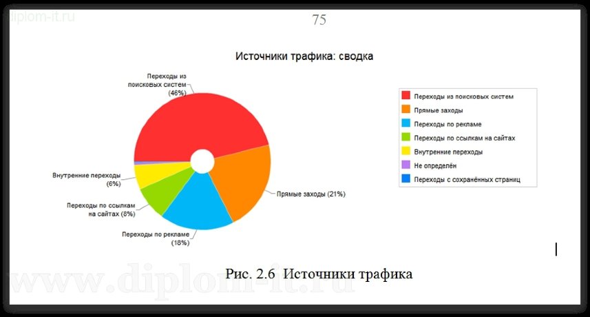  Разработка проекта  продвижения фармацевтического продукта с использованием сети Интернет 