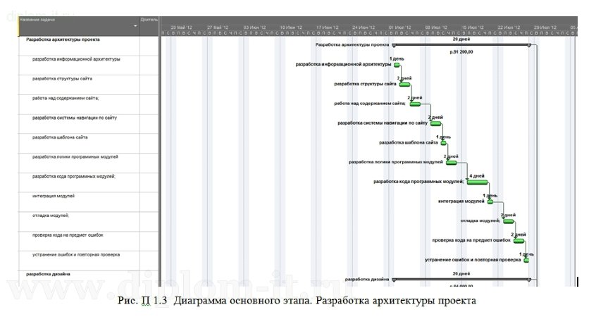  Разработка проекта  продвижения фармацевтического продукта с использованием сети Интернет 