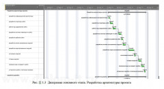 Разработка проекта  продвижения фармацевтического продукта с использованием сети Интернет