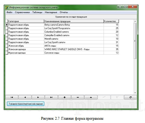  Автоматизация складского учета крупного торгового предприятия 