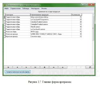Автоматизация складского учета крупного торгового предприятия