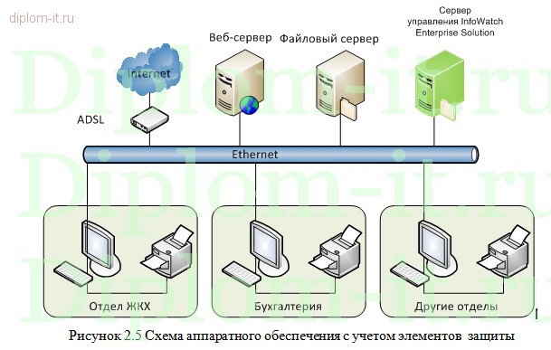 диплом разработка информаци � - vrogue.co