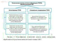 Разработка и внедрение комплексной защиты информации в управляющей компании