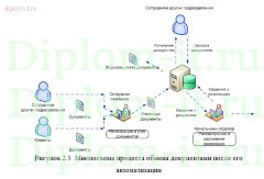 Разработка информационного портала для внутреннего использования сотрудниками компании