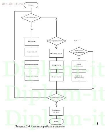  Разработка информационной системы по учету движения автобуса по регулярному маршруту 