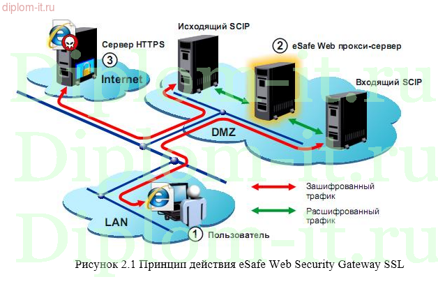  Разработка политики безопасности в компании- системном интеграторе 