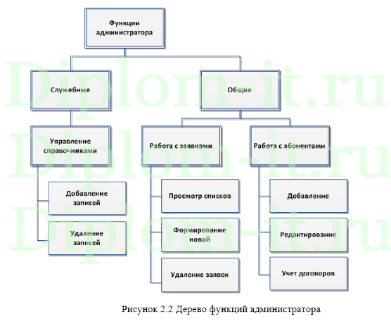 Автоматизация приема и анализа заявок технической поддержки компании