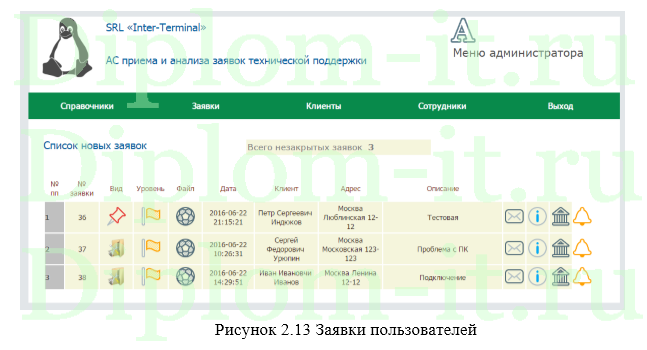 Автоматизация приема и анализа заявок технической поддержки компании