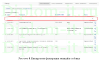 Разработка информационной подсистемы учёта объектов благоустройства