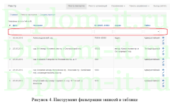 Разработка информационной подсистемы учёта объектов благоустройства
