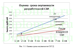 Разработка политики информационной безопасности в компании, диплом по защите информации