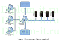 Внедрение системы контроля и управления доступом (СКУД) в торговой компании, диплом по защите информации