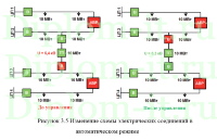 Автоматизация оперативно-технического управления средствами OMS (DMS), ВКР по информатике