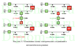 Автоматизация оперативно-технического управления средствами OMS (DMS), ВКР по информатике