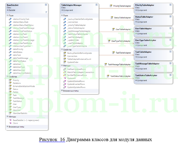 Оценка эффективности внедрения ИС, ВКР по прикладной информатике в экономике