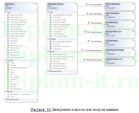 Оценка эффективности внедрения ИС, ВКР по прикладной информатике в экономике