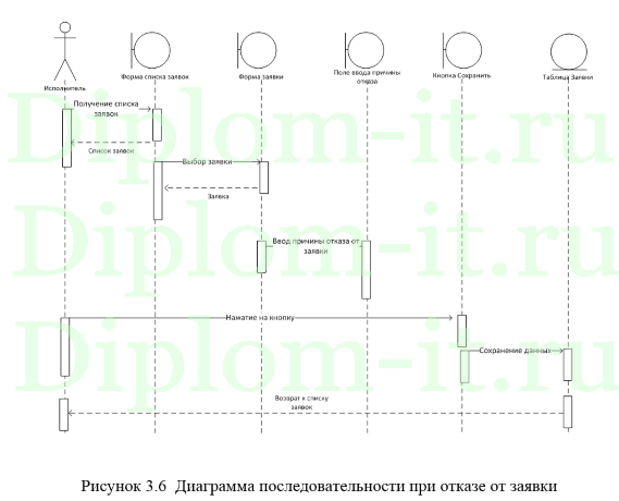 Совершенствование системы управления заявками, дипломная работа по информатике