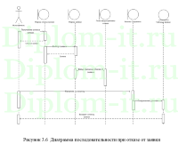 Совершенствование системы управления заявками, дипломная работа по информатике