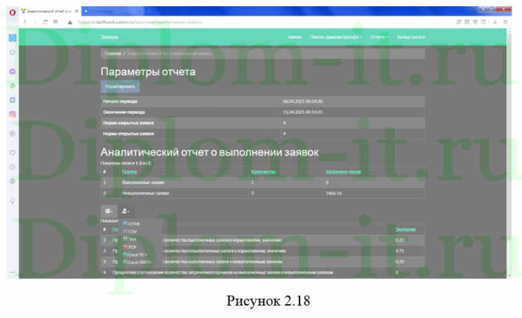 Разработка ИС для автоматизации технической поддержки, ВКР по прикладной информатике в экономике