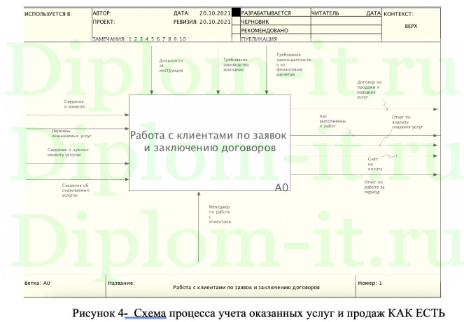 Автоматизация обработки заявок строительной компании, ВКР ИСИТ Синергия